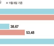 돈 몰리는 '닥터 코퍼'.. 구리 ETN 15종 동시 상장