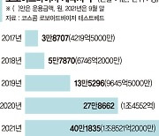 변동장에도 흔들림없는 판단.. 로보·AI 매니저에 돈 몰린다 [간접투자도 AI가 대세]