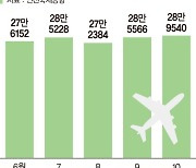 항공화물 수송량, 사상 최고치 또 경신..연말까지 초호황