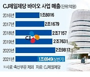 CJ 뉴비전 선언 5일 만에..M&A '공격 행보'