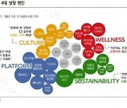 "CJ제일제당, 바이오 CDMO 진출..중장기 기업가치↑"