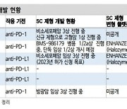 "알테오젠, 기술이전 성과 확인..후보물질 모멘텀 본격화 기대"