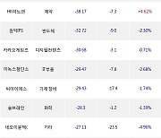 09일, 기관 코스닥에서 에코프로비엠(+10%), 에코프로(+2.43%) 등 순매도