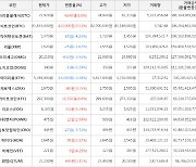 가상화폐 제로엑스 140원 상승한 1,670원에 거래