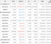 가상화폐 비트코인 0.23% 상승, 제로엑스 6.86% 상승