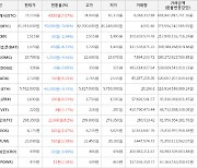 가상화폐 비트코인 81,353,000원(-0.06%) 거래중