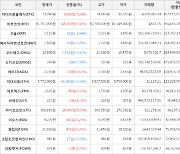 가상화폐 비트코인 348,000원 상승한 81,751,000원에 거래