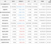 가상화폐 비트코인 -109,000원 하락한 81,294,000원에 거래