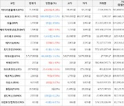 가상화폐 라이트코인 상승세.. 전일대비 +7.85%