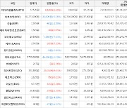 가상화폐 비트코인 -0.16% 하락, 라이트코인 9.45% 상승