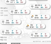 2021년 11월 10일 흐리고 곳곳 비..내륙·제주 산지엔 눈 [오늘의 날씨]