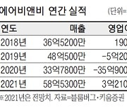 [클릭! 해외증시 이 종목] '위드코로나'에 에어비앤비 사상최대 매출