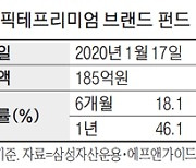 "루이비통 에르메스만 상대합니다"..보복 소비에 대박난 이 펀드