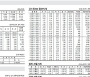 [표] 주요 증시 지표 (11월 9일)