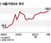 "쌀 1톤보다 비싼 비료 1톤"..전세계 식량난 '공포'