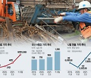 철강 43%·망간 99%·유연탄 300% 급등..곡소리 커지는 기업들