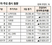 [표]아시아 주요 증시 동향(11월 9일)