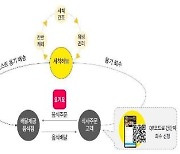 다회용기로 음식 주문하세요..서울 강남구 일대서 시범사업