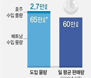 [그래픽] 차량용 요소수 도입 물량과 하루 사용 물량