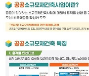 공공참여로 규제완화..서울 소규모재건축 후보지 공모