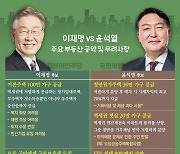 [집값 공약은]②'5년간 250만 가구'..재원·부지는요?