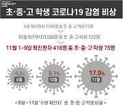 염태영 수원시장 "만 12~17세 청소년, 코로나19 백신 접종받아달라"