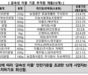 건강분말식품에서 쇳가루 검출..안전 시험성적서도 "못 믿어"