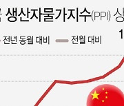 中 생산자물가 13.5% 상승 인플레이션 공포 다가온다