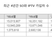 IPTV-케이블TV 가입자 격차 더 커졌다