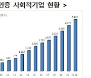 청소년쉼터 입·퇴소자, 사회적기업 취업 시 우선 지원