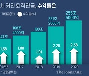 퇴직연금 수익률, 롯데·현대·IBK보험 그나마 높았다