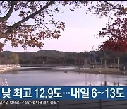 울산 오늘 낮 최고 12.9도..내일 6~13도 예상