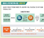 서울 '공공 소규모재건축' 공모..200가구 미만 대상