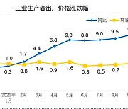 중국 10월 생산자물가 상승률 또 최고치 경신..스태그플레이션 우려 커져