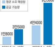 정부 "요소비료, 내년 2월까지 여유"