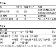 [M&A 매물장터] 매출액 100억 건강기능식품 기업 200억에 나와