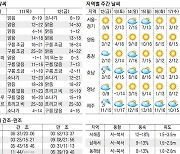 [오늘의 날씨] 11일, 어제보다 추워요..곳곳에 눈·비