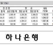 [표] 외국환율고시표 (11월 10일)