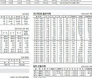 [표] 주요 증시 지표 (11월 10일)