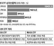 '액티브 ETF' 규제완화..운용사 진짜 실력 드러날까