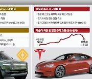 테슬라株 12% 떨어진날..리비안 '깜짝 공모가' 발표