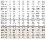 [표]코스피200지수 옵션 시세(11월10일)