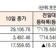 [표]아시아 주요 증시 동향(11월10일)