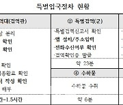 "똑같은 서류를 몇번 써야 하나요"..무늬만 위드코로나 인천공항