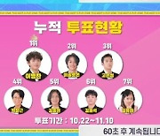 이병찬, 2주 연속 '국민가수' 대국민 투표 1위..2위는 이솔로몬