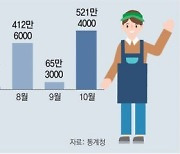 '단시간 알바' 1년새 521만명 늘었다