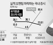 '불붙은 NFT 테마' 스치기만 해도 급등