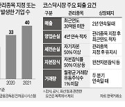 반도체·바이오社가 쌀·화장품 장사하는 까닭