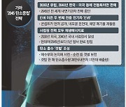 기아, 2040년 모든 공장 재생에너지만 쓴다