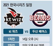 막내 구단 vs 가을곰..14일 KBO 한국시리즈 개막